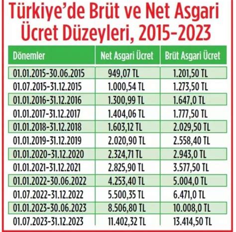 2017 temmuz asgari ücret