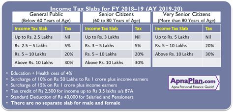 2018/19 Tax Calculator