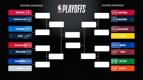 Slam Dunk Your Way to Victory with a Glance at the 2018 NBA Playoff Bracket