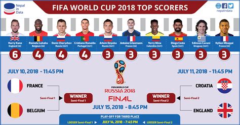 2018 football world cup team top scorers