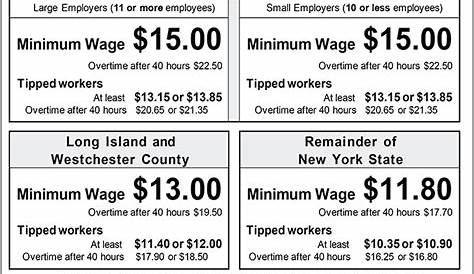 2019 Nys Minimum Wage Poster New York Farm Workers Order Free Shipping 50+