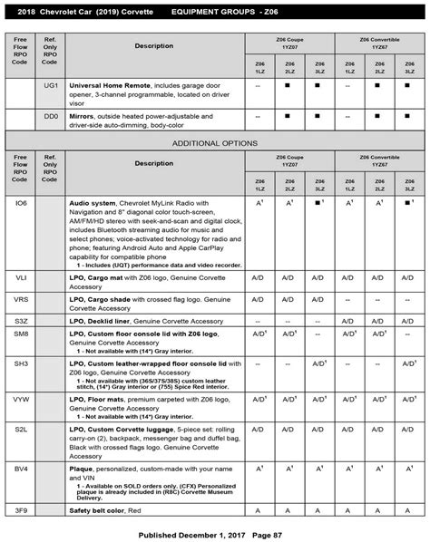 Awasome 2019 Chevrolet Corvette Ordering Guide 2023