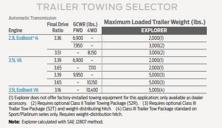 2019 ford explorer towing capacity chart