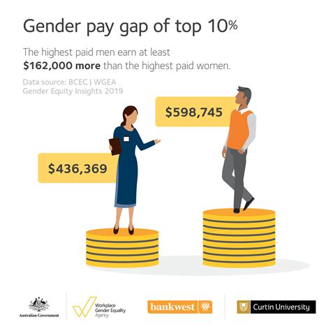 2019 gender pay gap