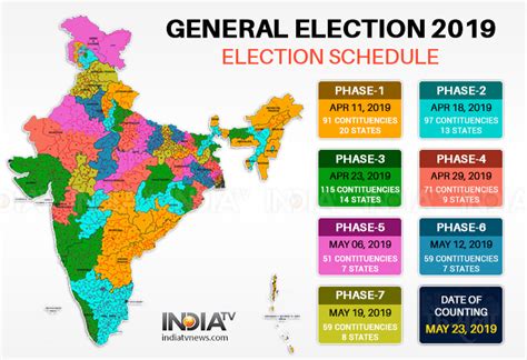 2019 indian general election dates