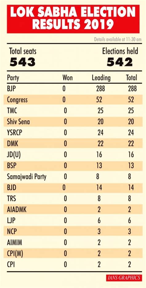 2019 lok sabha election results date