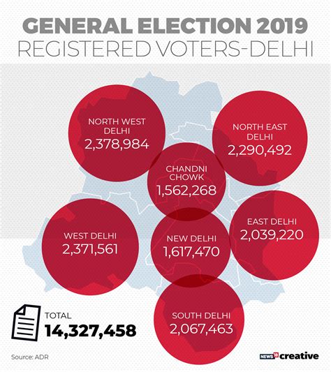 2019 lok sabha election results delhi