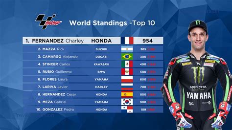 2019 motogp world championship standings