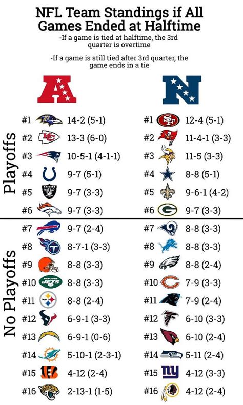 2019 nfl standings after today's games