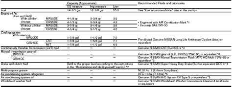 2019 nissan sentra s oil capacity