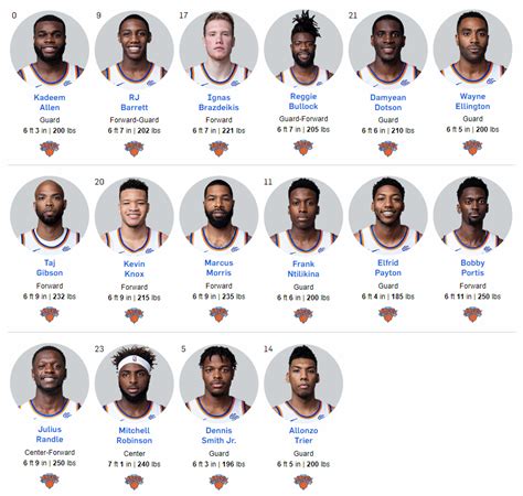 2019 ny knicks roster