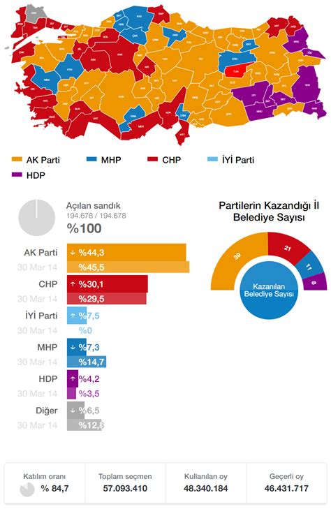 2019 yerel seçim sonuçları haritası