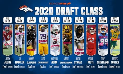 2020 NFL Draft Grades TeambyTeam Letter Marks After Rounds 13