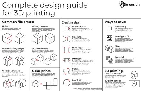 2020/12/page/4 collection design guide tips tutorial