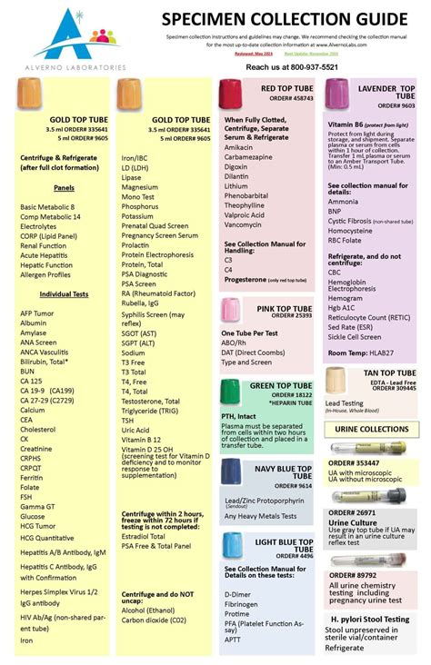2020/12/page/4 collection guide guide