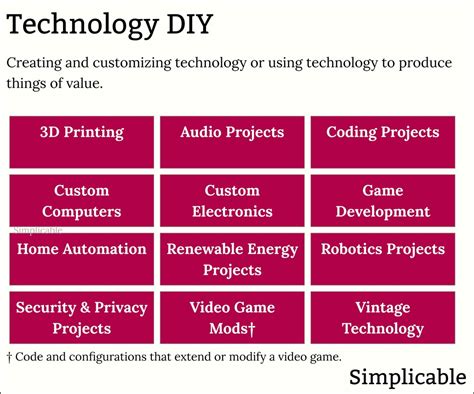2020/12/page/4 examples tutorial diy diy examples tutorial examples