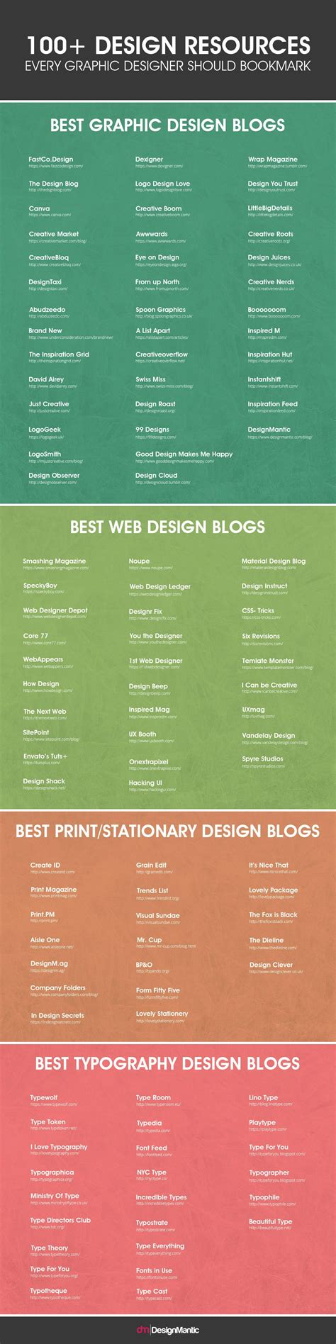 2020/12/page/4 ideas design guide tutorial tutorial tutorial design tips ideas