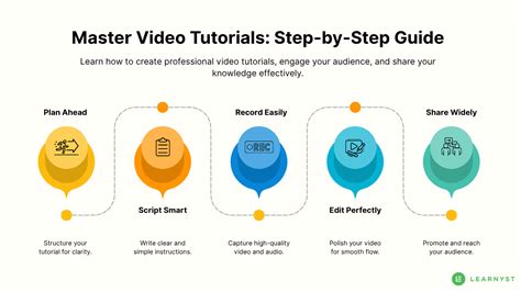 2020/12/page/4 pinterest tutorial guide guide tutorial tutorial examples tips guide tutorial tips