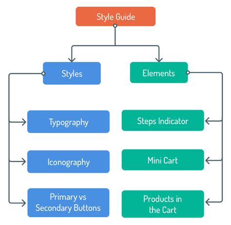 2020/12/page/4 style guide tutorial style tips tutorial pinterest