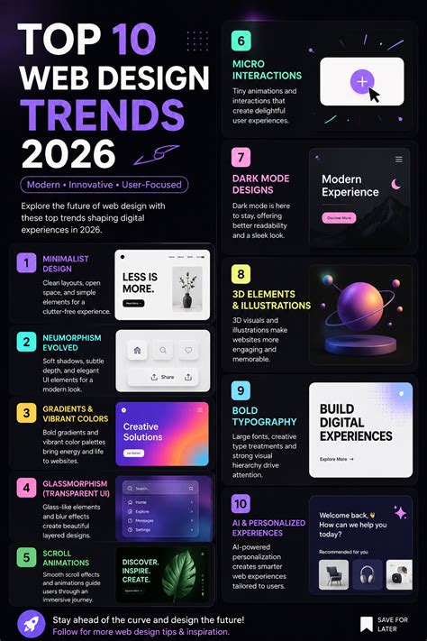 2020/12/page/4 tips inspiration trending tutorial examples