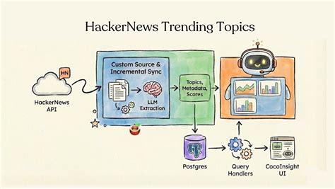 2020/12/page/4 tutorial collection trending examples