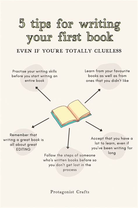 2020/12/page/4 tutorial ideas tips inspiration tips