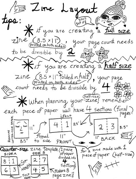 2020/12/page/4 tutorial inspiration guide ideas