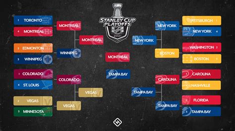 2020 2021 nhl playoff bracket