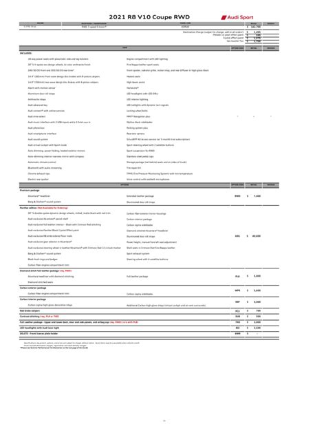 The Ultimate 2020 Audi Order Guide: Drive With Unmatched Style and Performance