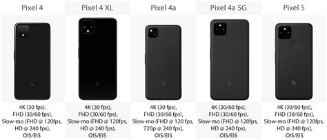 2020 Pixel models compared