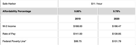 2020 aca affordability rate