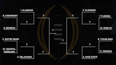 2020 cfp bracket