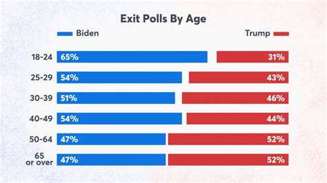 2020 exit polls nbc