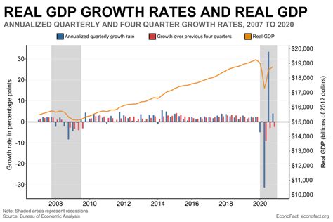 2020 gdp graph