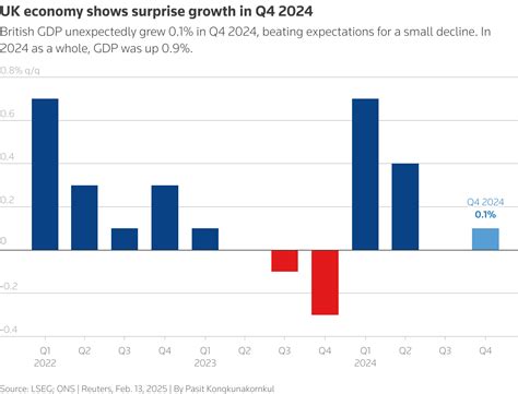 2020 gdp q4