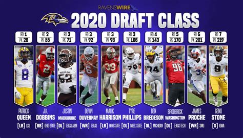 2020 nfl draft class ranking