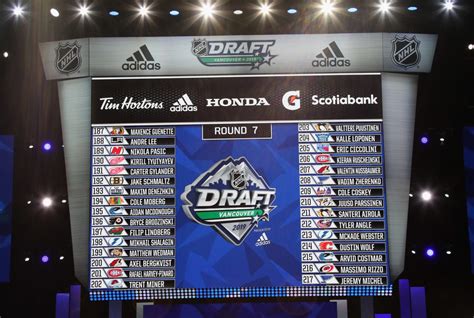 2020 nhl draft picks