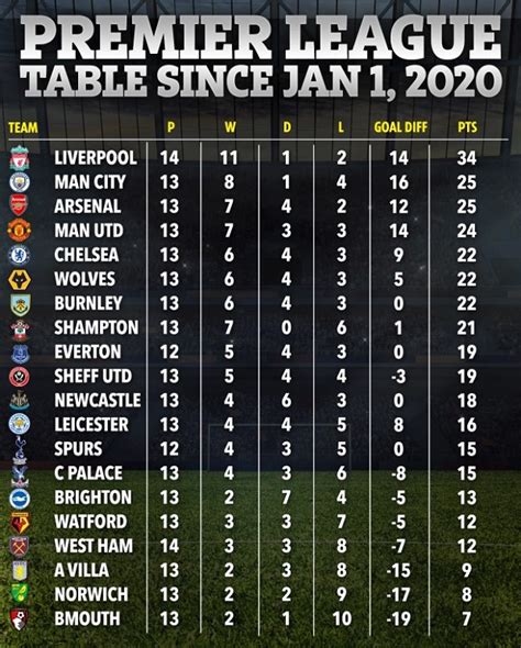 2020 premier league table