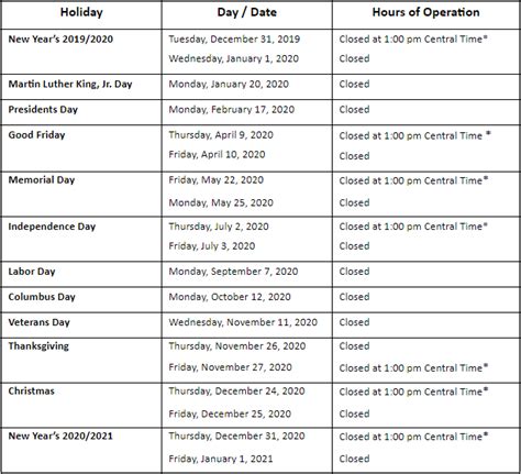 2020 sifma holiday schedule