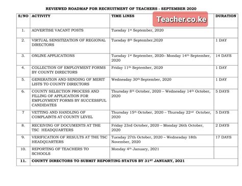 2020 teaching vacancies