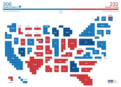 2020 us election results new york times
