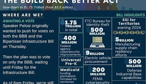Senate Passes Bipartisan Infrastructure Bill