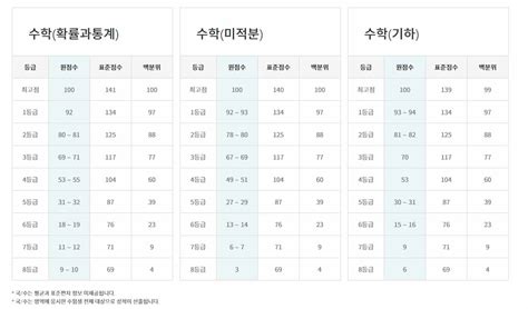 2021년 7월 모의고사 국어