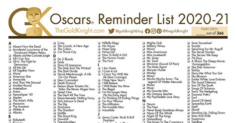 2021 academy award nominations list