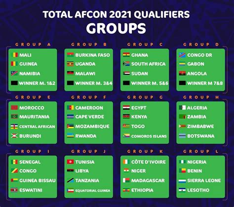 2021 africa cup of nations wiki