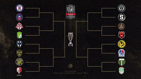 2021 concacaf champions league teams