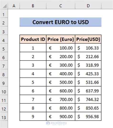 2021 euro to dollar conversion