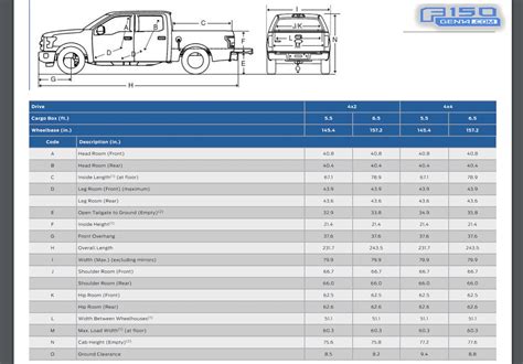 2021 ford f150 xlt dimensions