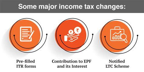 2021 income tax changes summary