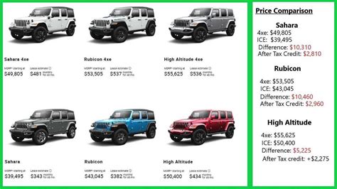 2021 jeep wrangler model comparison chart
